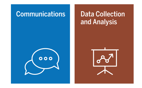 communication, data collection and analysis graphic