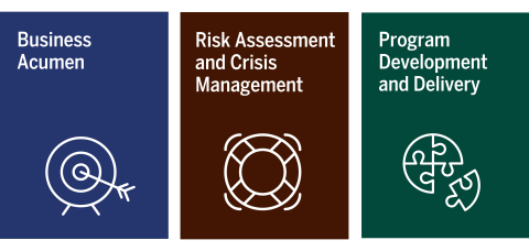 business acumen, Risk Assessment, and Crisis Management graphic