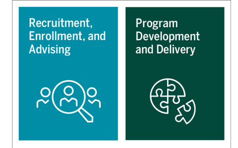 Recruitment, Enrollment and Advising and Program Development graphics