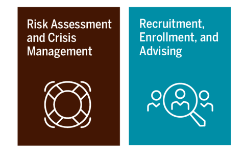 Risk Assessment and Crisis Management and Recruitment, Enrollment and Advising graphics