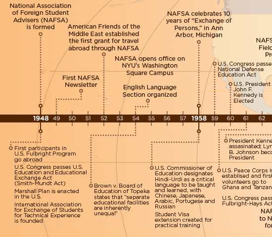 timeline