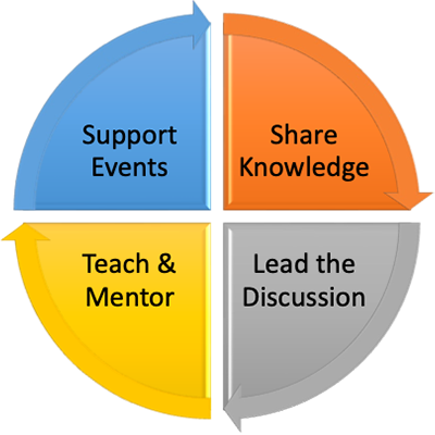 NAFSA Volunteer Wheel