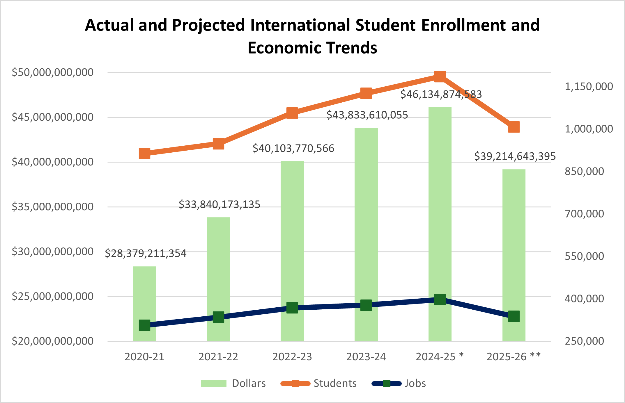 data points and figures for Fall 2025 enrollment