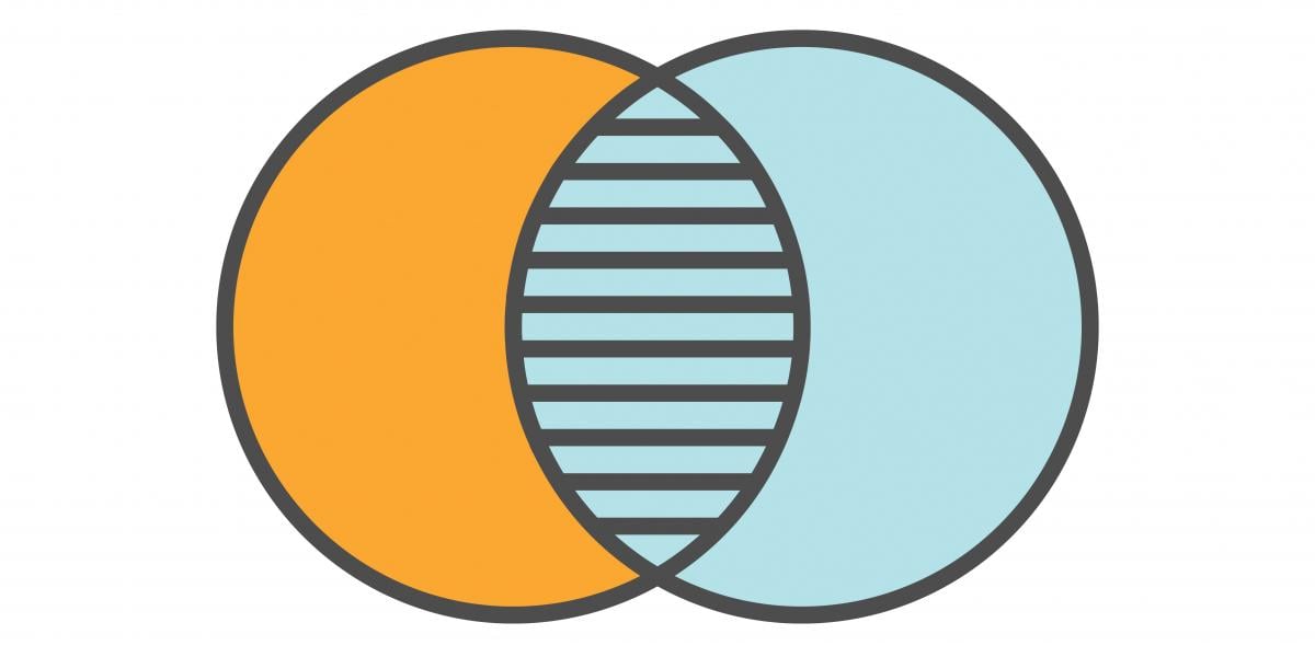 Overlapping circles