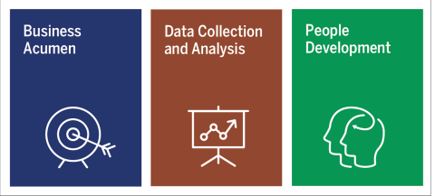 Business Acumen, and Data Collection, and People Development graphics