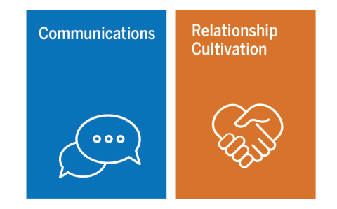 communication and relationship cultivation graphics