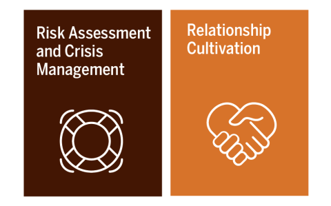 Risk Assessment and Crisis Management and Relationship Cultivation graphics