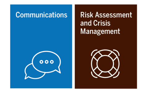 Risk Assessment and Crisis Management and Communication graphics