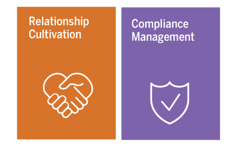 Relation Cultivation AND compliance Management graphic