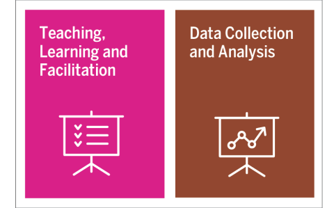 teaching learning and facilitation and data collection graphics