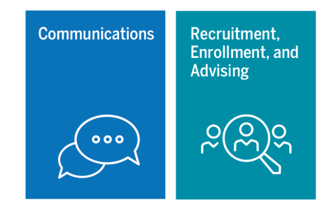 communication and recruitment enrollment and advising graphics