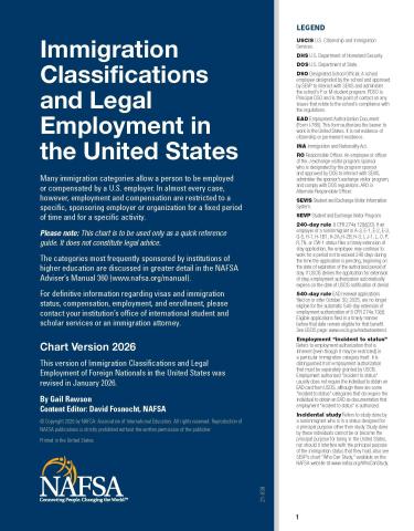 Immigration Classifications Quick Ref Guide