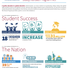 Simon Award Infographic